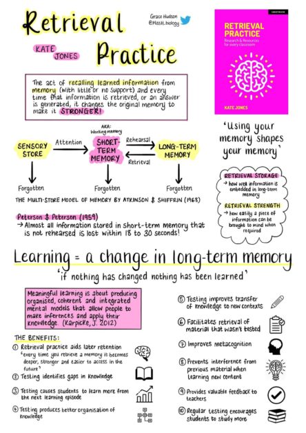 Retrieval Practice - Thatto Heath Community Primary School