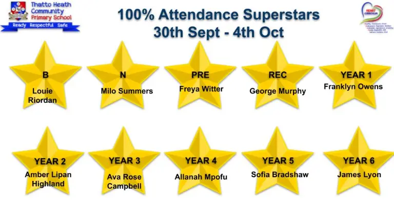 Attendance Superstars 2 100 Attendance winners 24 25.pptx 5