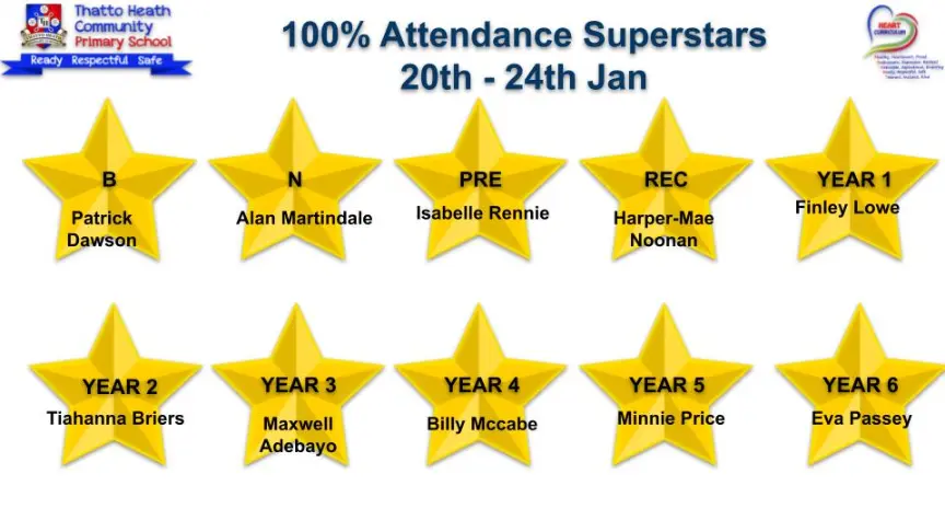 100 Attendance winners 24 25.pptx 17