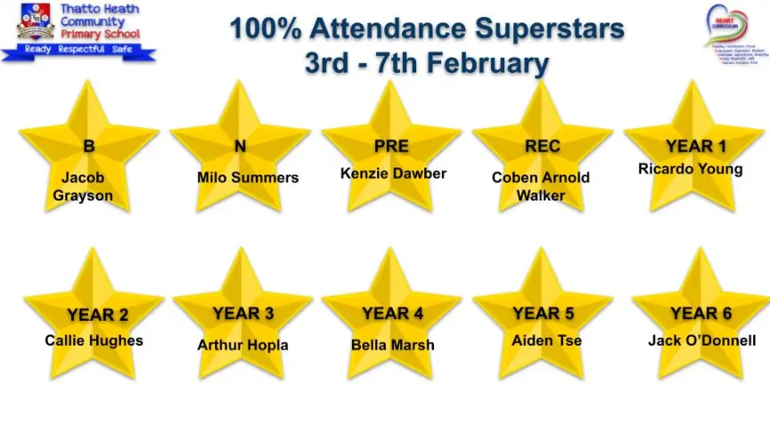 Attendance Superstars 2 100 Attendance winners 24 25.pptx 21